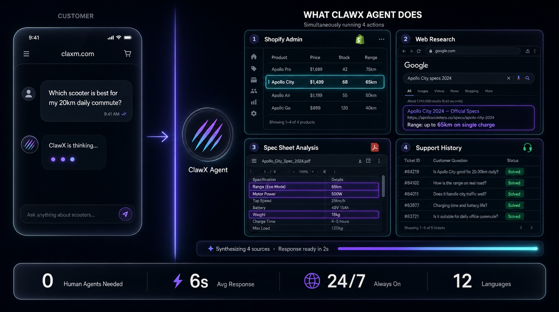 Cloud Claw Agent working across multiple data sources simultaneously