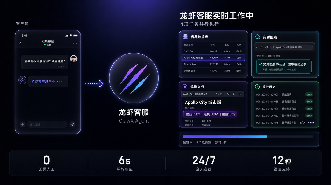 云爪科技电商客服智能体同时查询多个数据源的工作过程